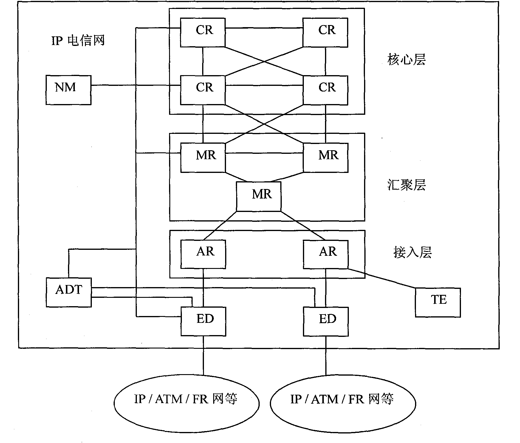 Data transmission method for integrated service of IP telecommunication network system