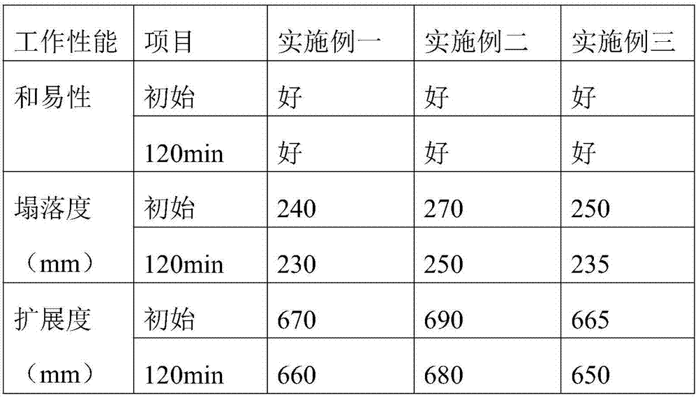 Concrete nanocrystalself-compacting agent and preparationmethod thereof