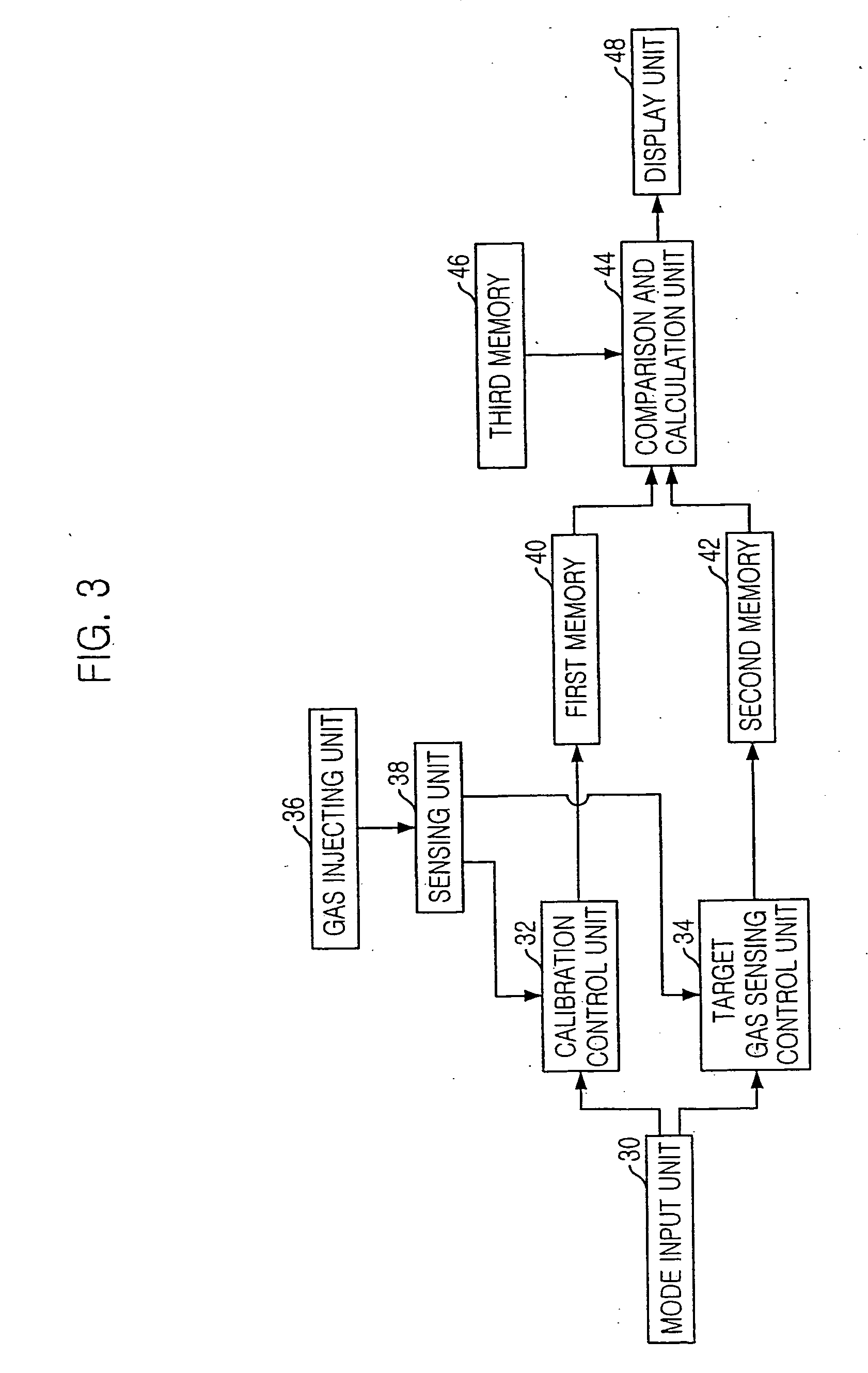 Portable gas sensor and method for calibrating the same