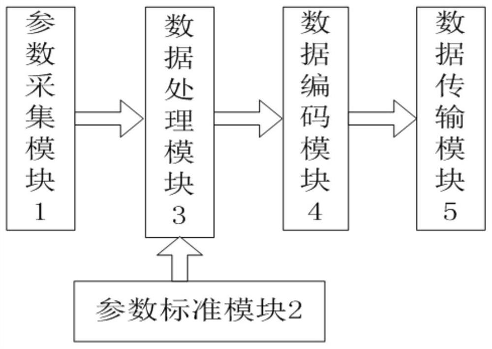 Intelligent bomb-borne telemetry equipment