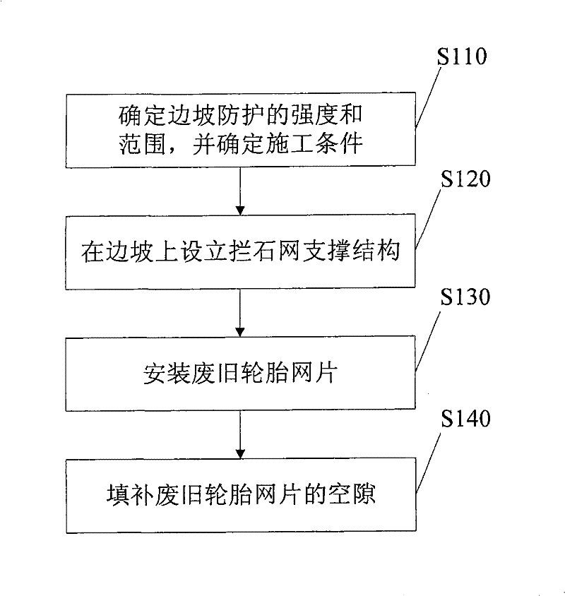 A method of manufacturing a vertical rock net