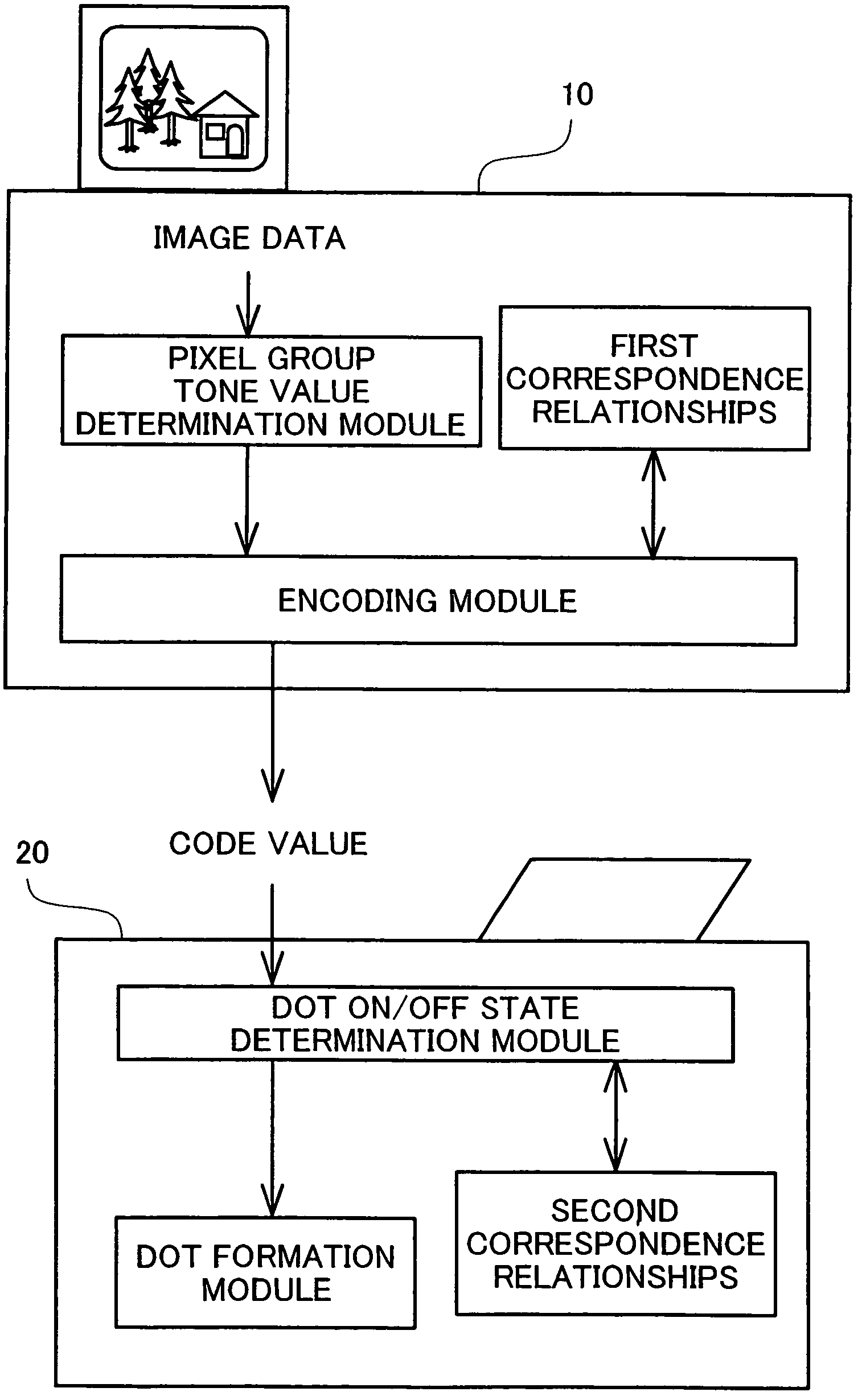 Image processing system determining dot formation for each pixel group and method for the same