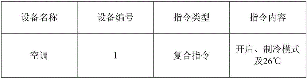 Electric appliance equipment control method and apparatus