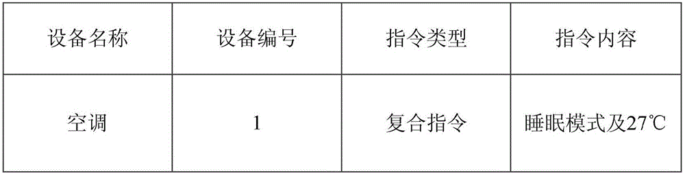 Electric appliance equipment control method and apparatus