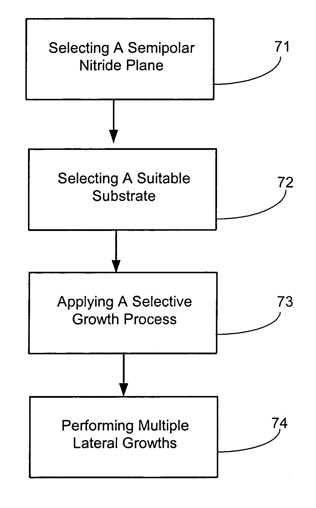 Lateral growth method for defect reduction of semipolar nitride films