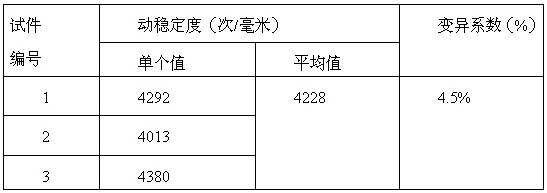 A kind of anti-icing asphalt concrete and preparation method thereof