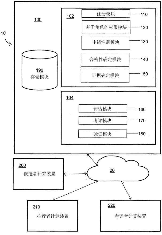 System and method for assembling and analyzing candidate application for credential