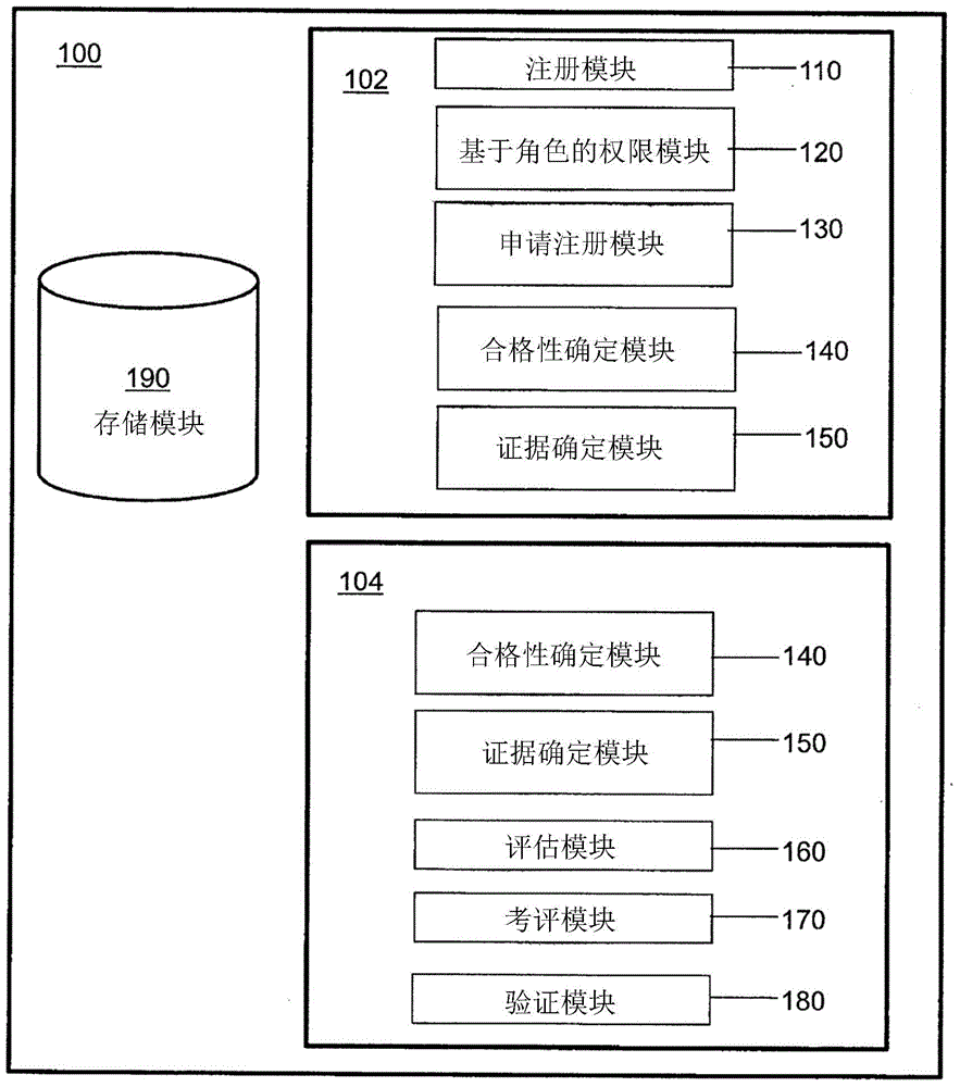 System and method for assembling and analyzing candidate application for credential