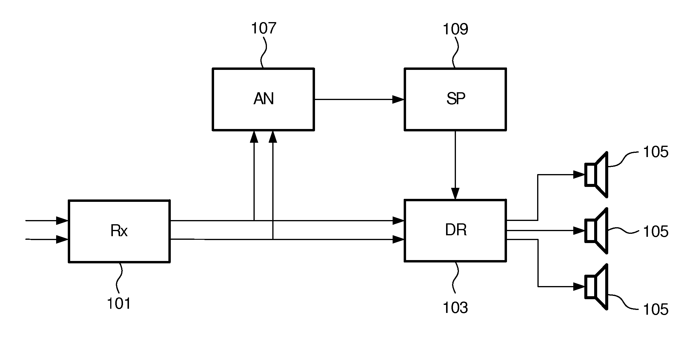 Spatial sound reproduction