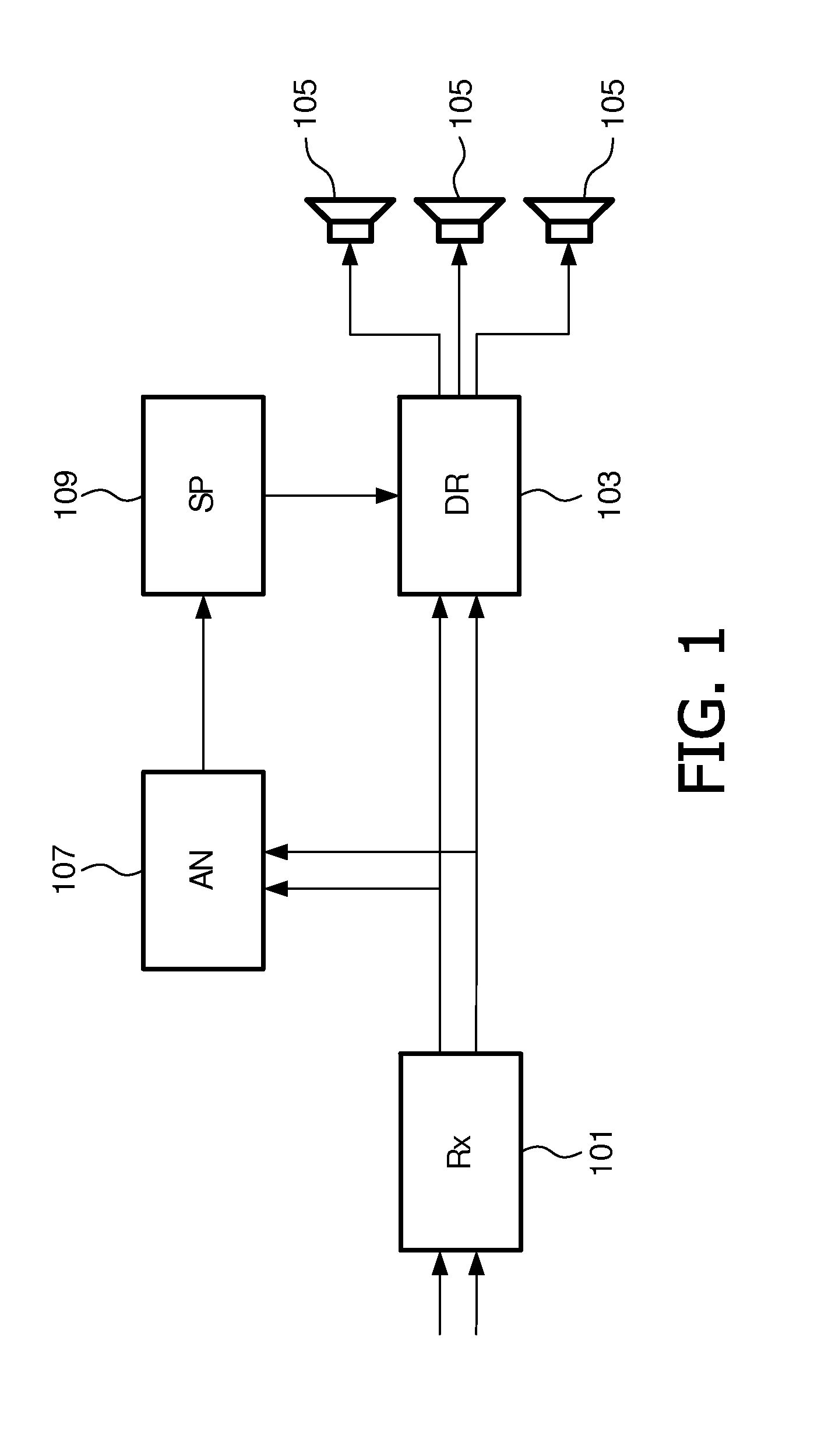 Spatial sound reproduction