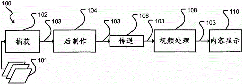 Video display with rendering control using metadata embedded in the bitstream