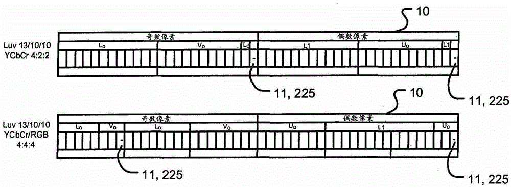 Video display with rendering control using metadata embedded in the bitstream