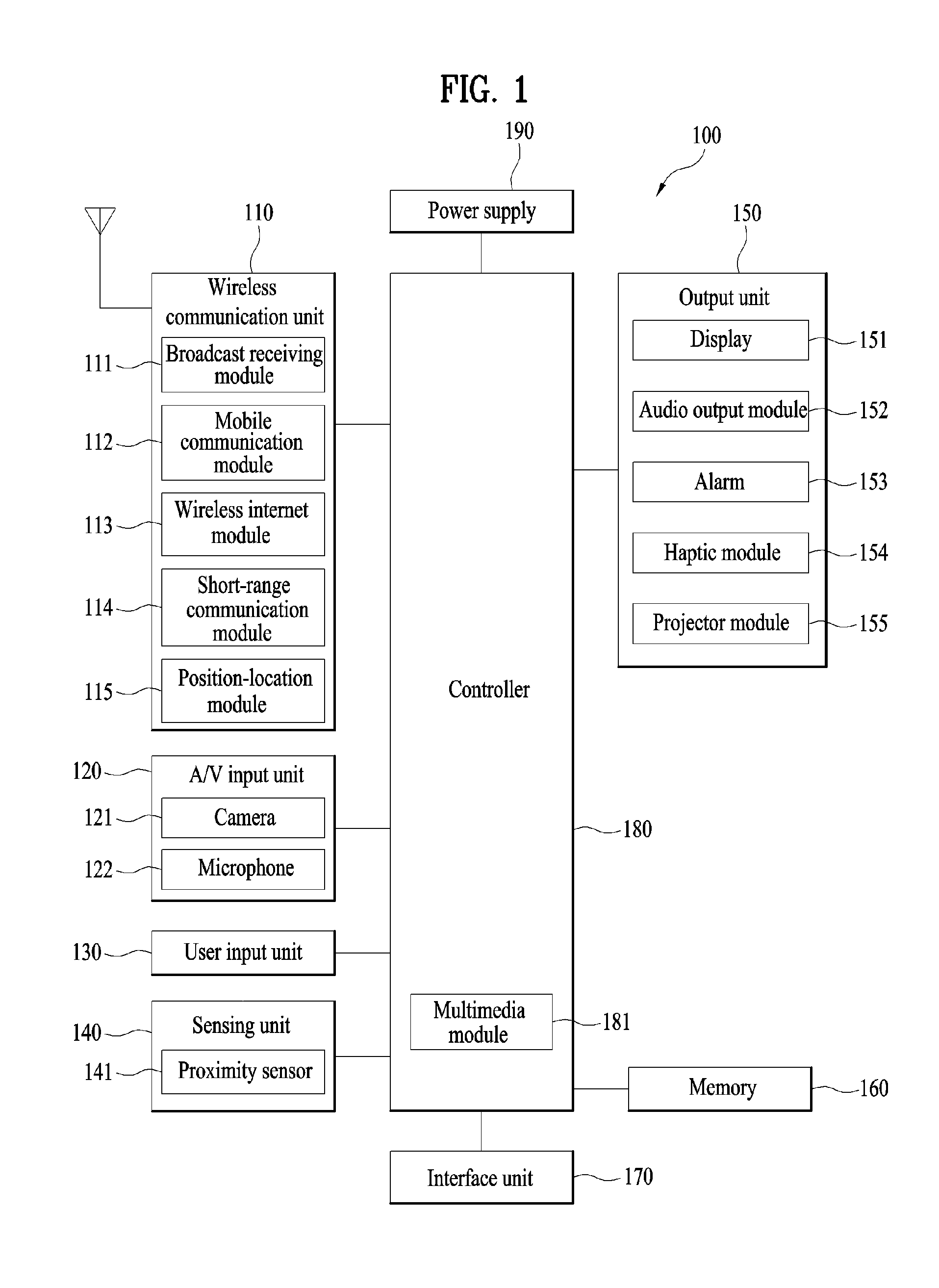 Mobile terminal and controlling method thereof