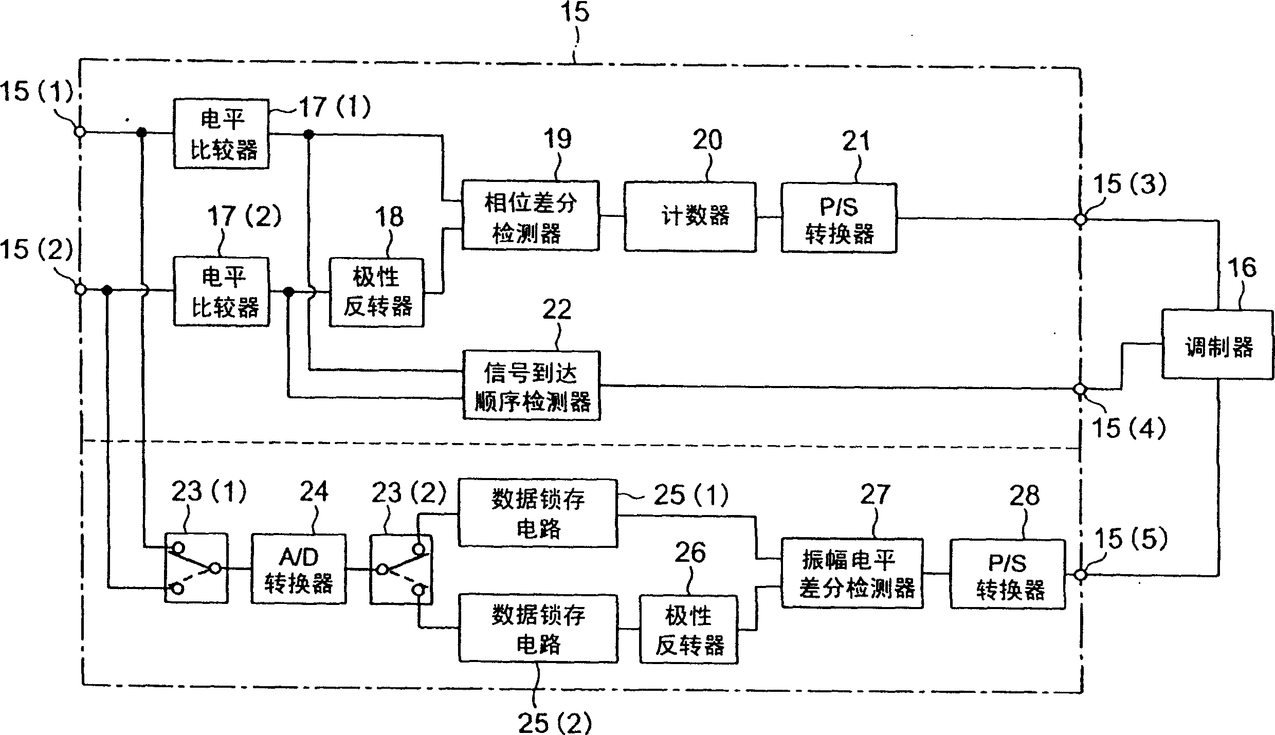 Unbalance signal complement method