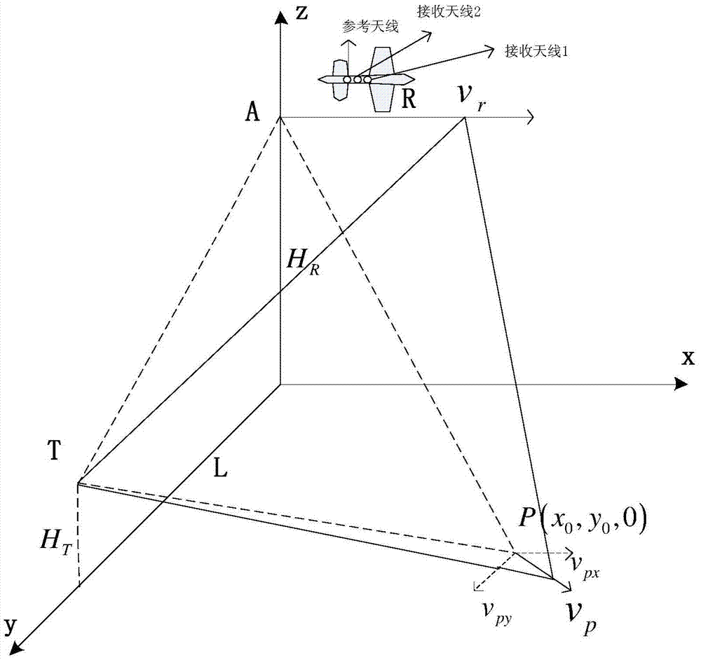 Clutter inhibition method of airborne external radiation source radar