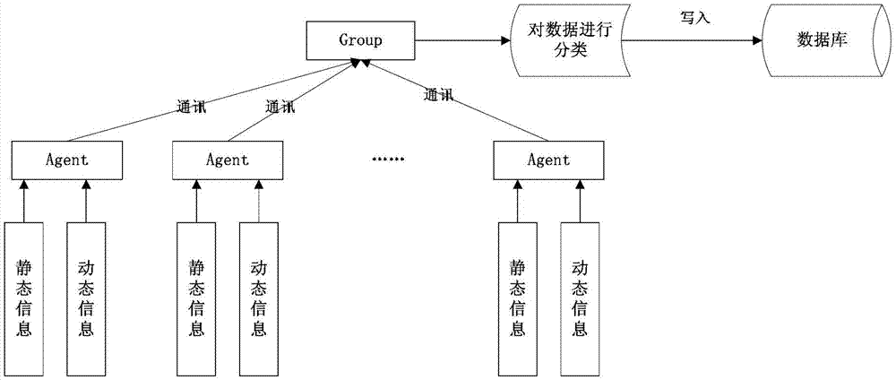 Cluster monitoring and early warning method