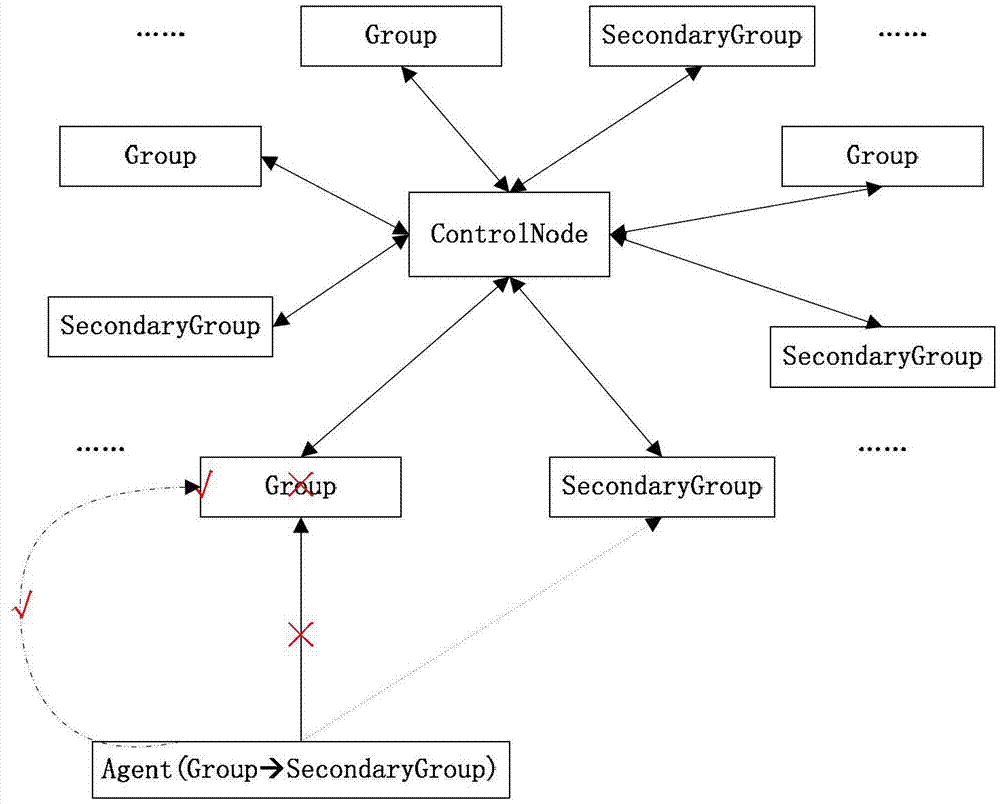 Cluster monitoring and early warning method