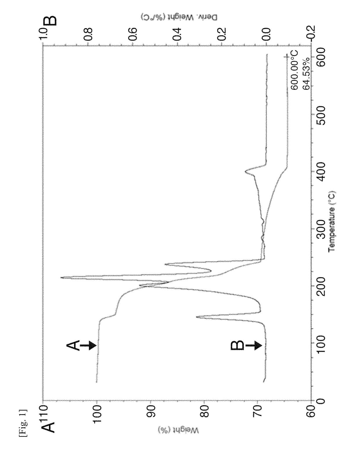 Metal precursor and metal precursor ink using the same