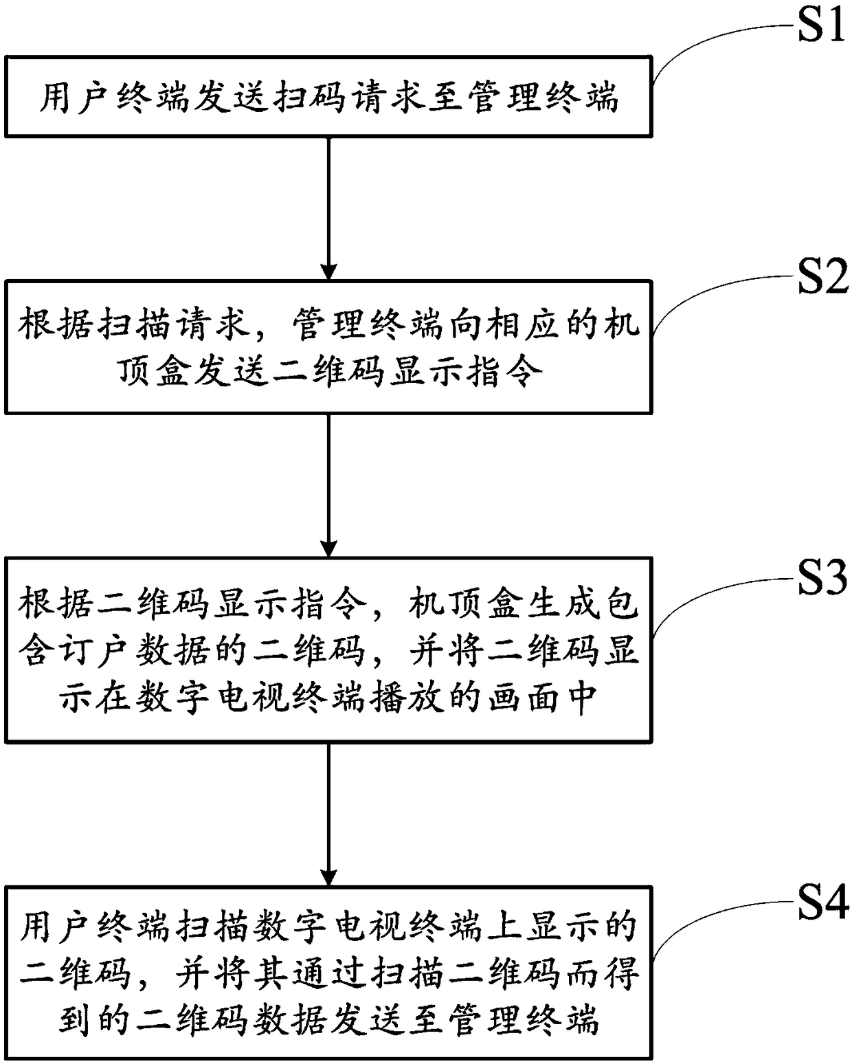 A data transmission method and system for a digital television terminal