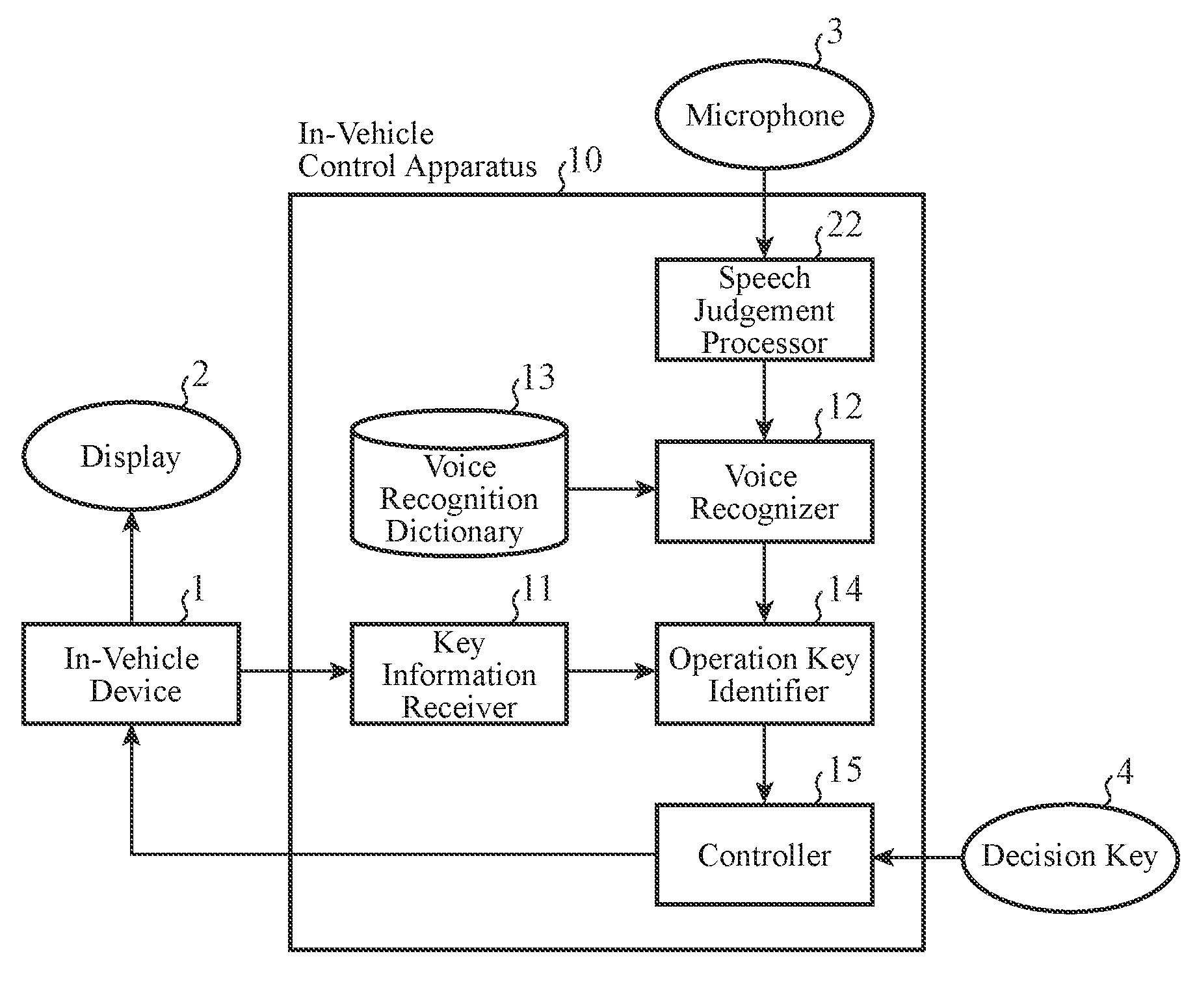 In-vehicle control apparatus and in-vehicle control method