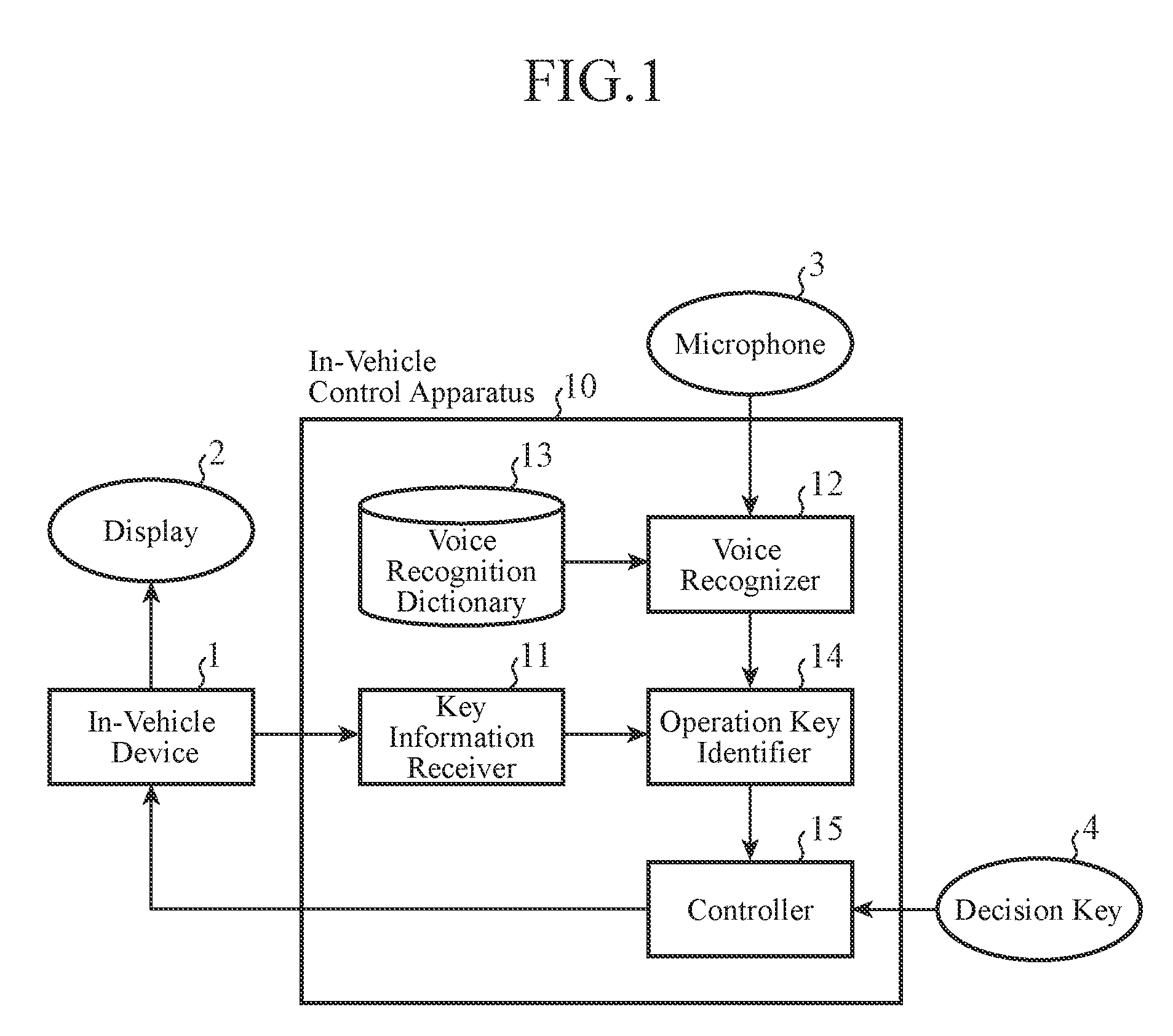 In-vehicle control apparatus and in-vehicle control method