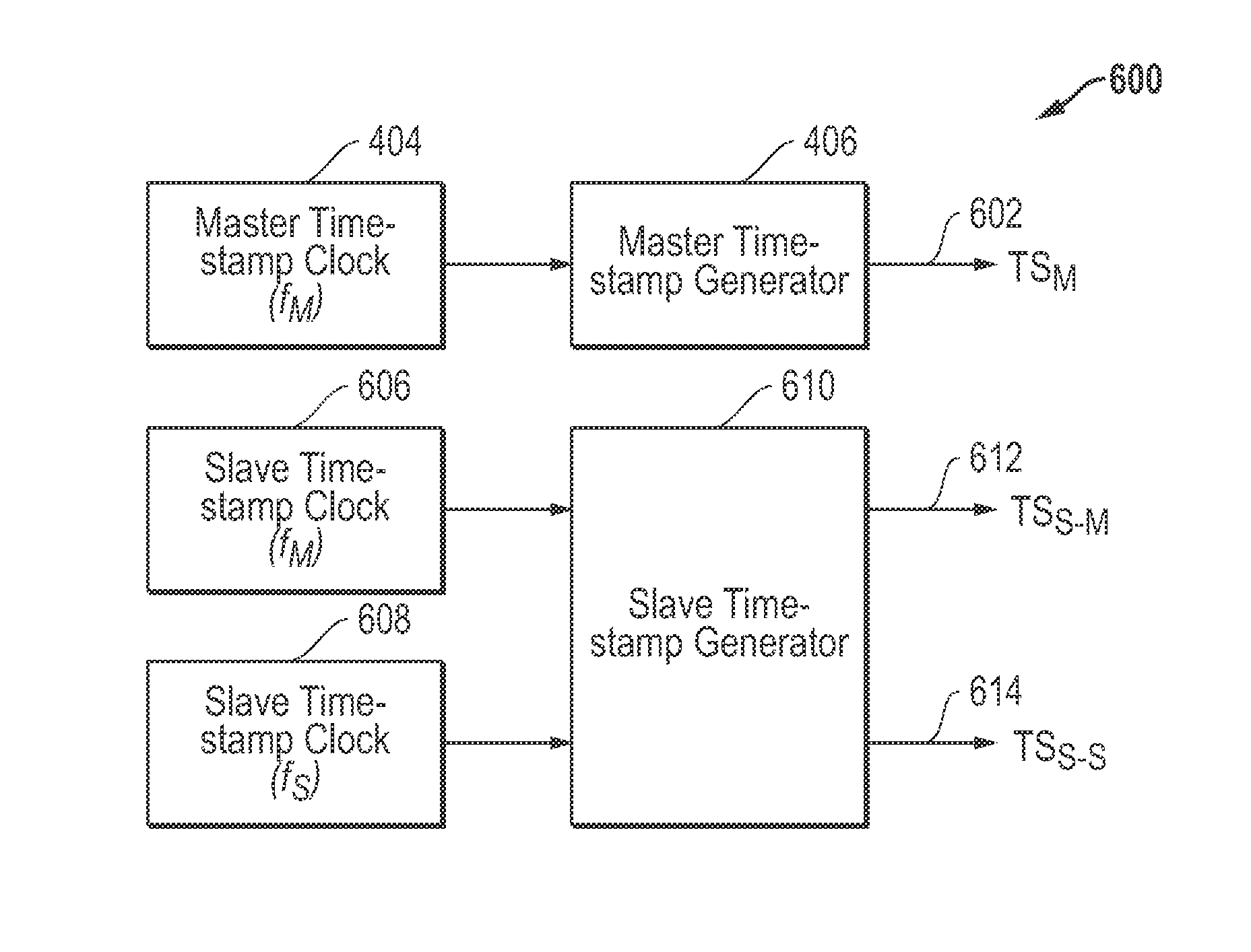 Systems and methods utilizing randomized clock rates to reduce systematic time-stamp granularity errors in network packet communications