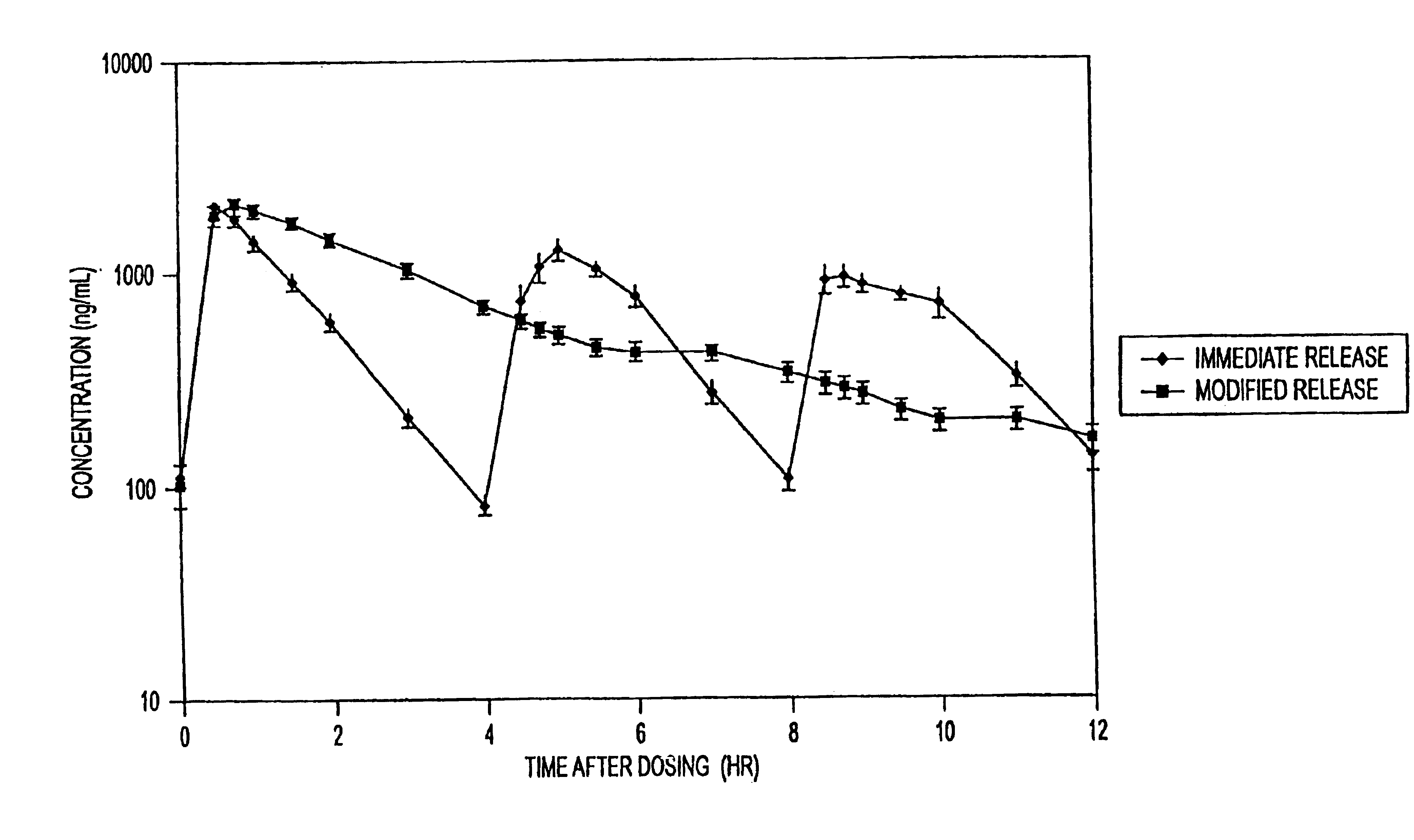 Sustained release formulations of guaifenesin and additional drug ingredients