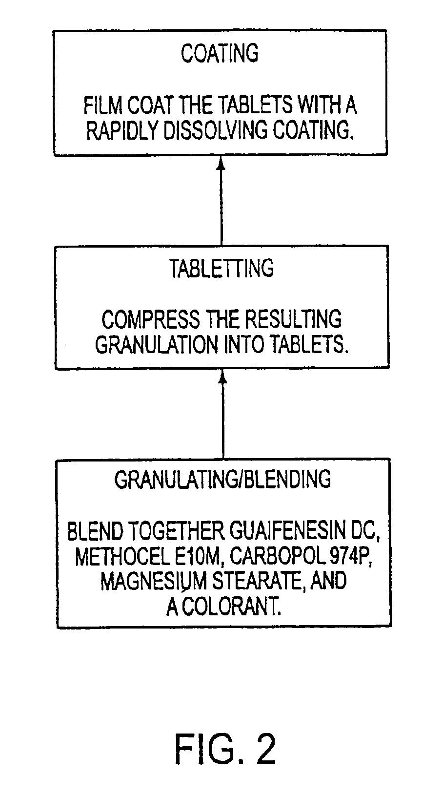 Sustained release formulations of guaifenesin and additional drug ingredients