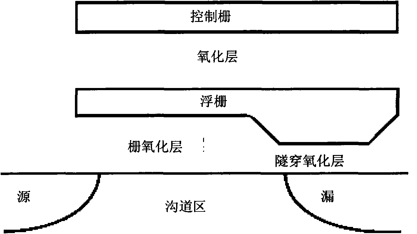 EEPROM erasing and writing method and device