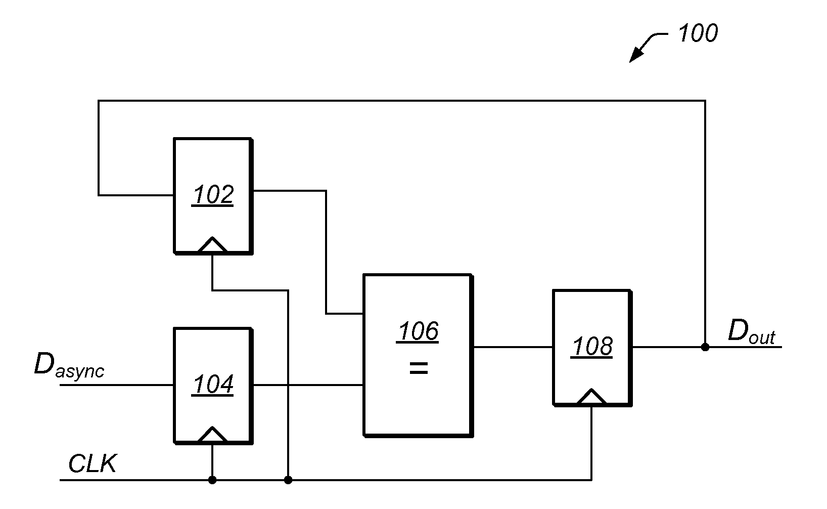 Self-Gating Synchronizer