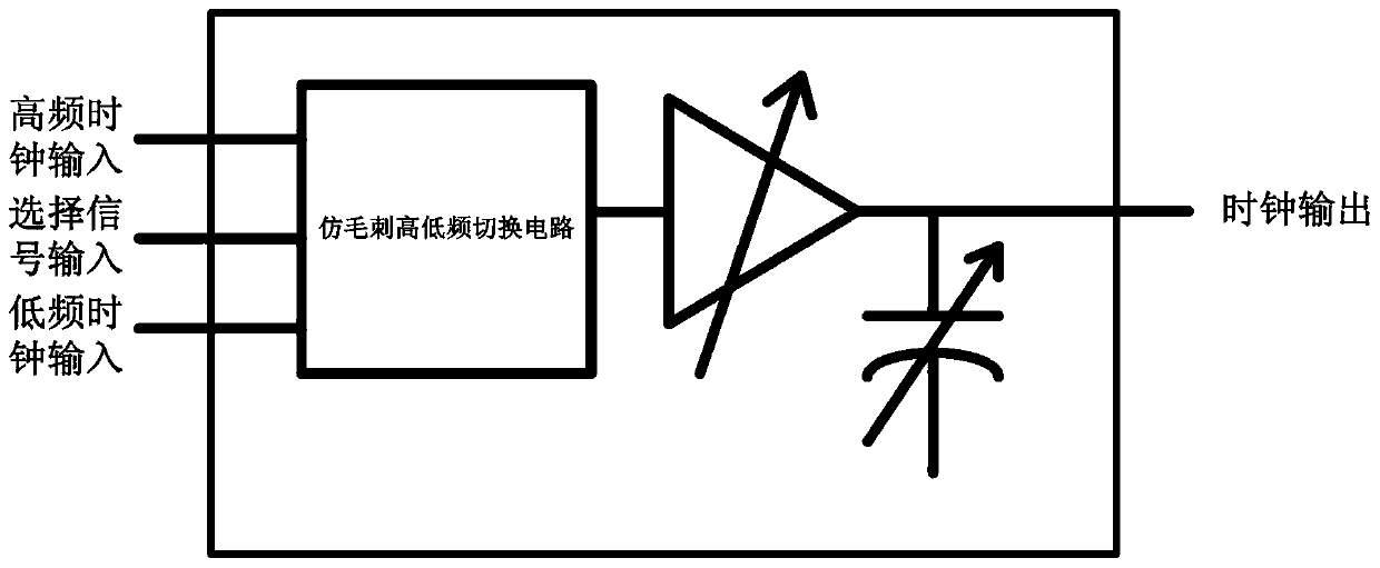 Clock distribution network rapid design method