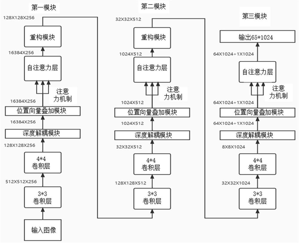 Pest and disease identification and model training method and device, electronic equipment and storage medium