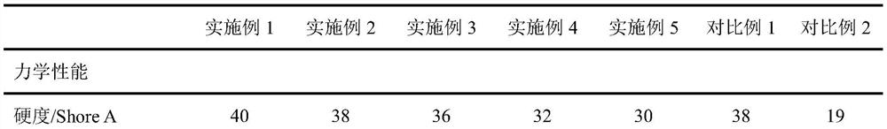 A kind of low hardness two-component addition type liquid fluorosilicone rubber and its preparation method