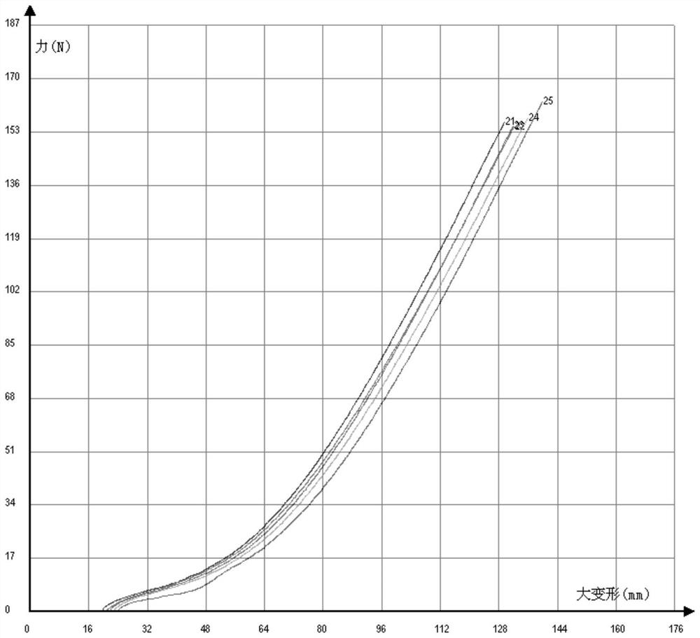 A kind of low hardness two-component addition type liquid fluorosilicone rubber and its preparation method