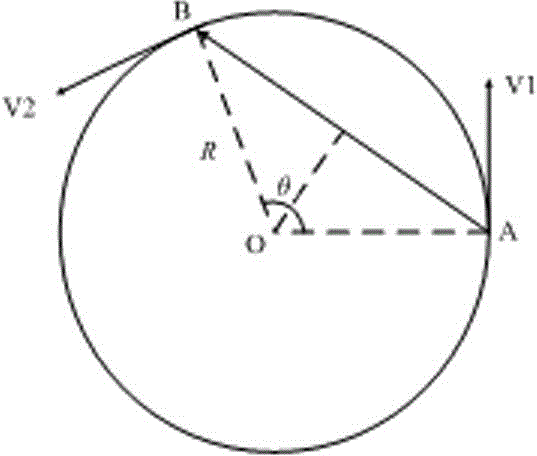 Self-adapting correction method for mileage calculation