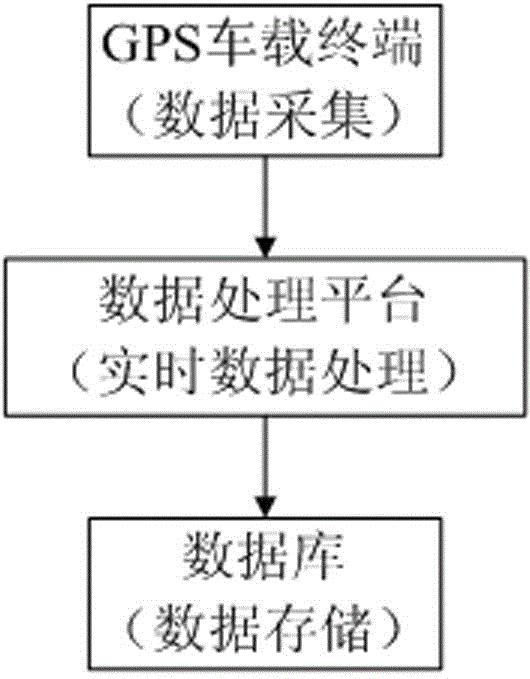 Self-adapting correction method for mileage calculation