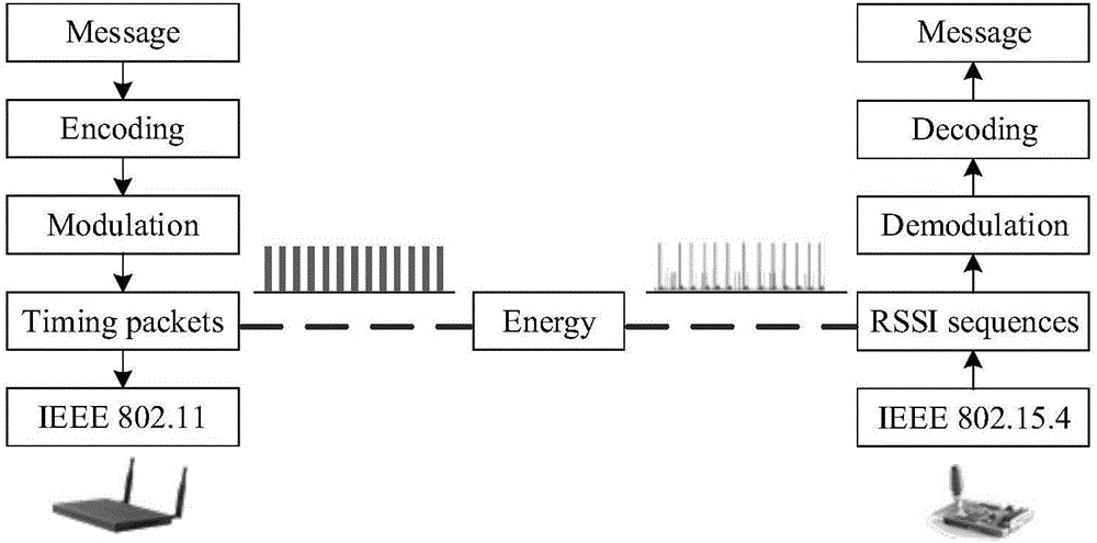 Cross-protocol communication method and device