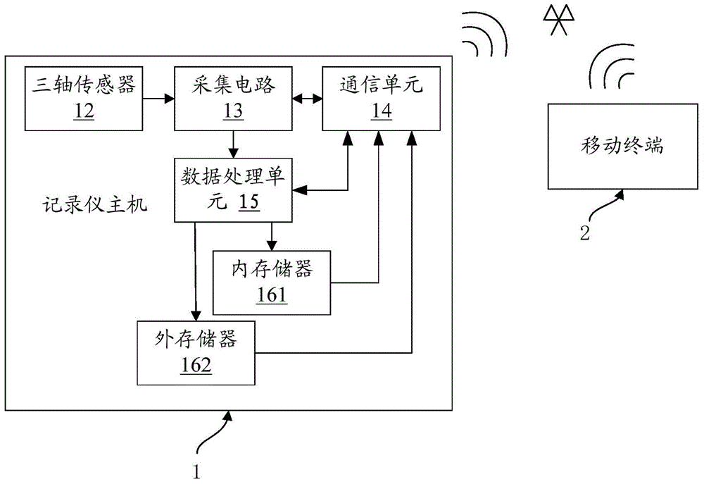 Integrated blasting recorder and working method thereof