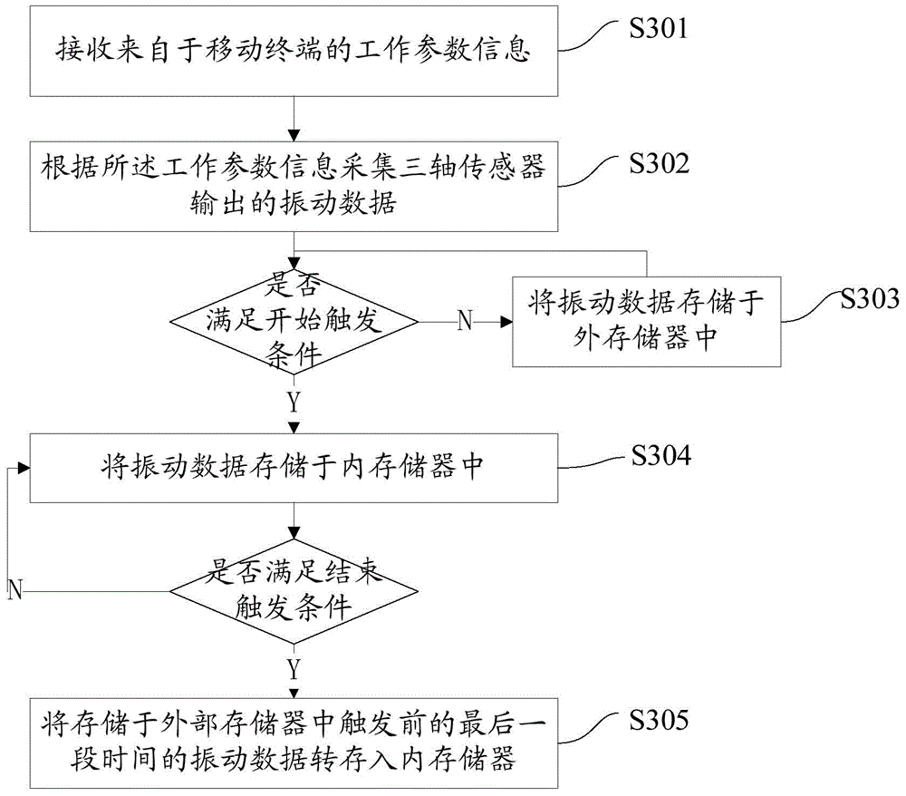 Integrated blasting recorder and working method thereof