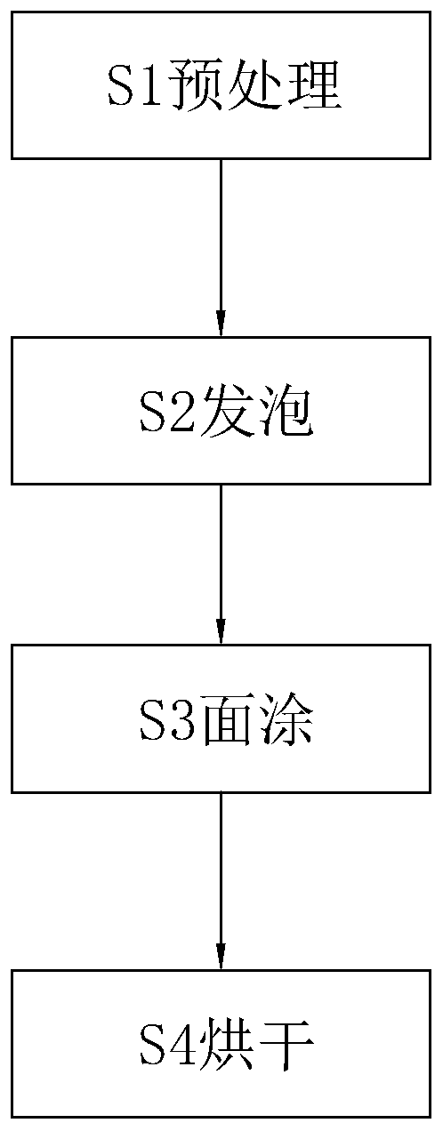 Waterproof coating glue and tarpaulin treatment method