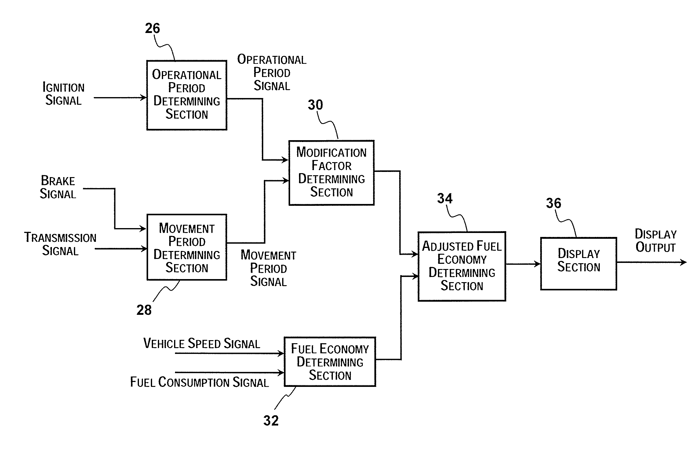 Vehicle information system