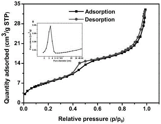 Solid self-emulsifying agent and preparation method thereof