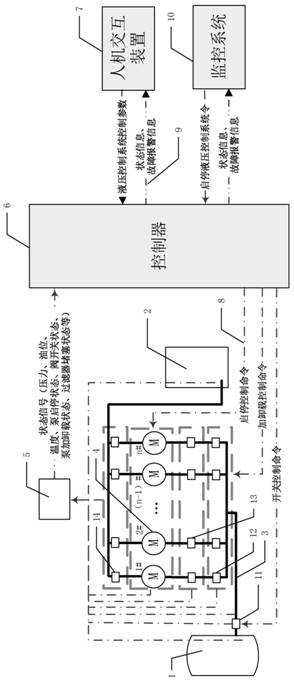 A kind of working condition cycle control method of the hydraulic control system of the hydraulic turbine governor