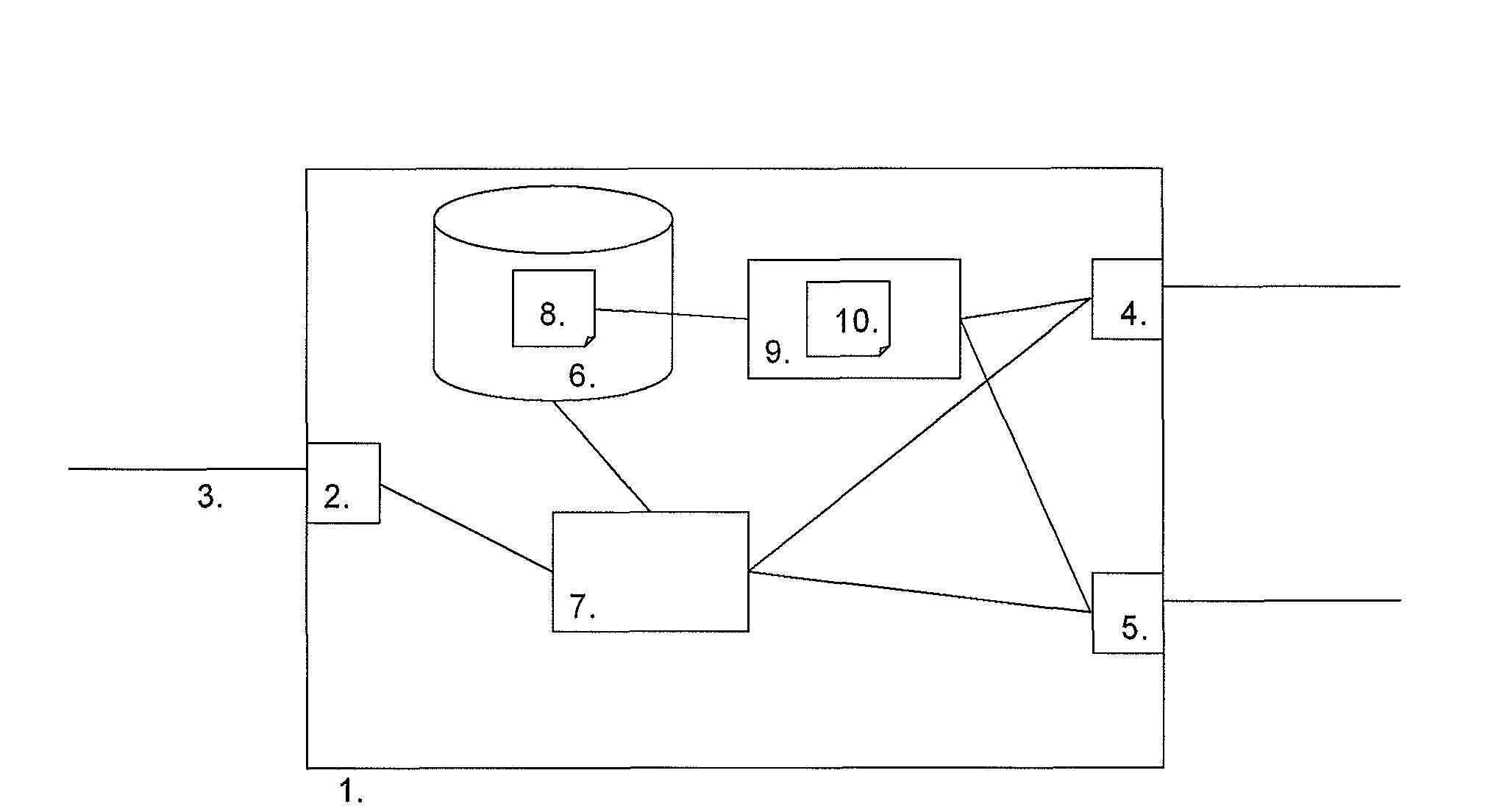 Gateway with improved QoS awareness