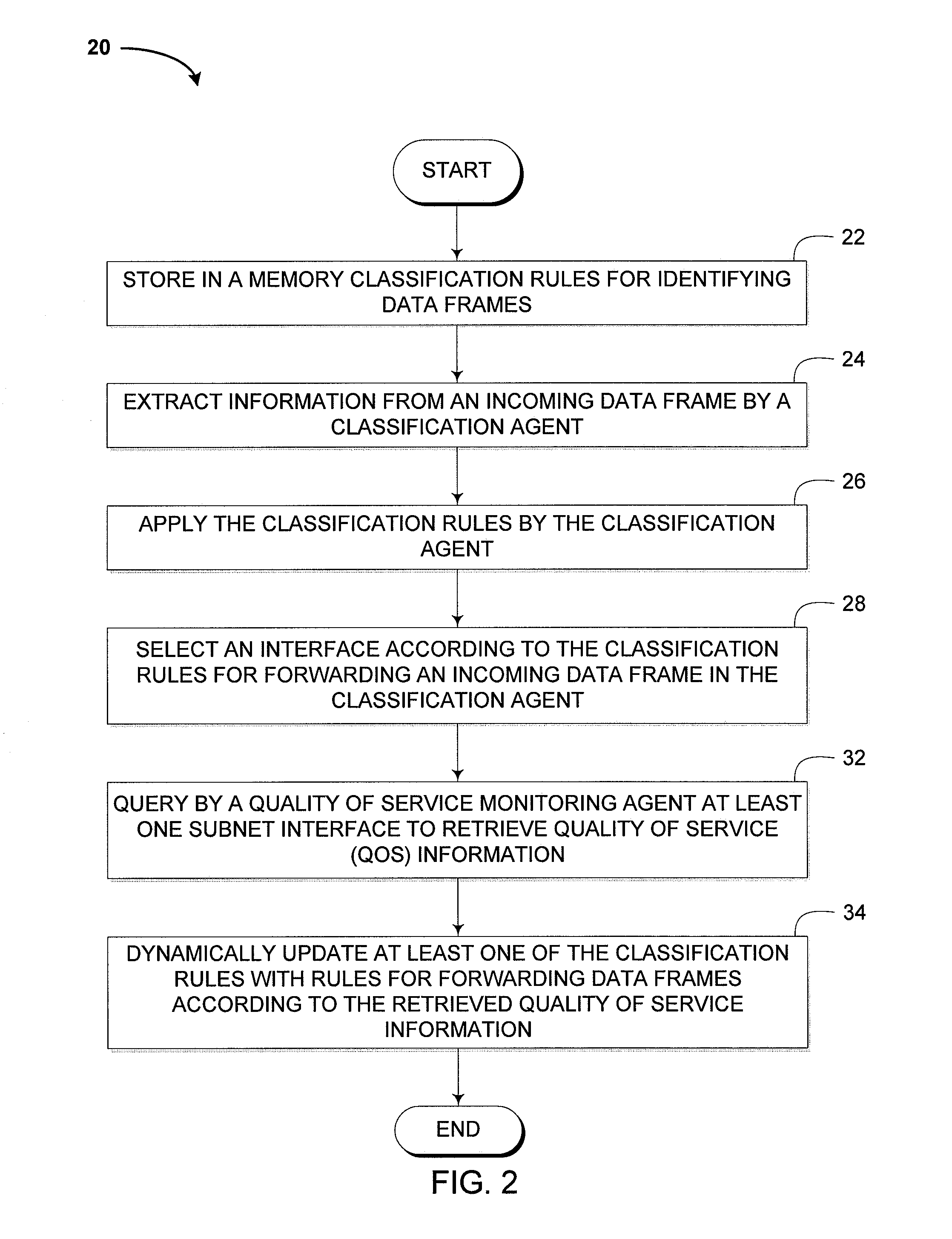 Gateway with improved QoS awareness