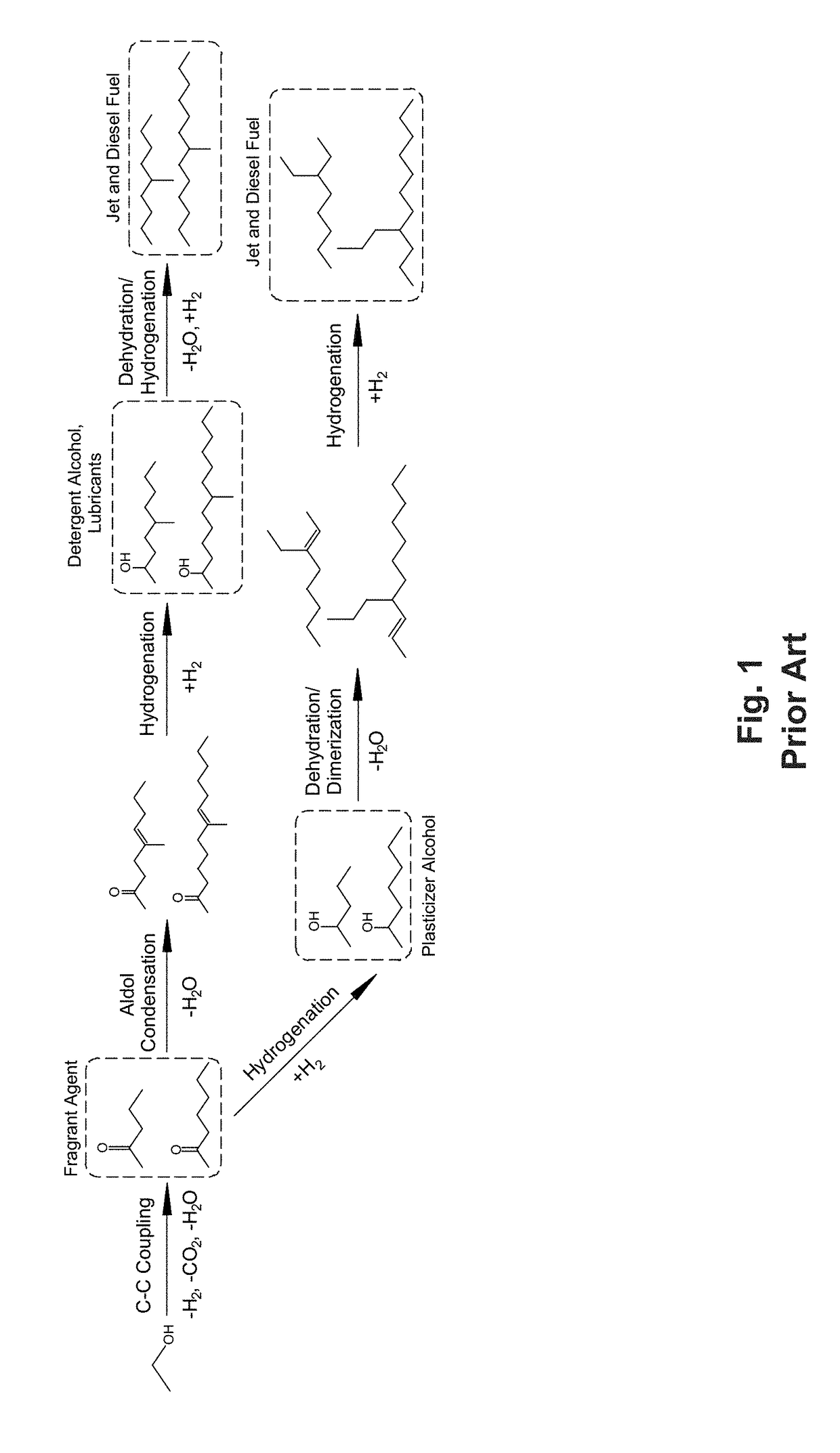 Conversion of ethanol to c5+ ketones in single catalyst bed