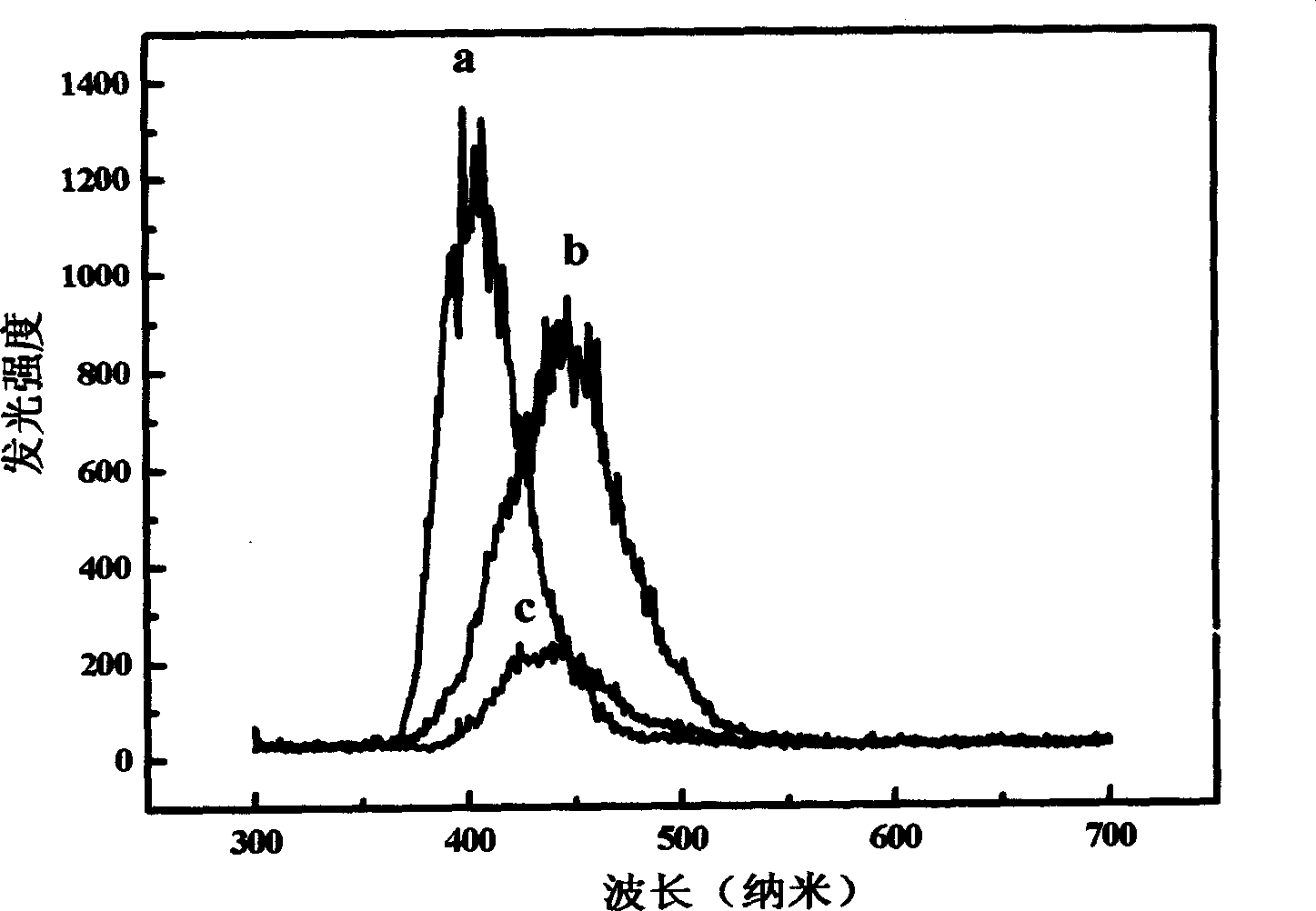 Alkaline earth phosphate long afterglow luminous material and its preparing method