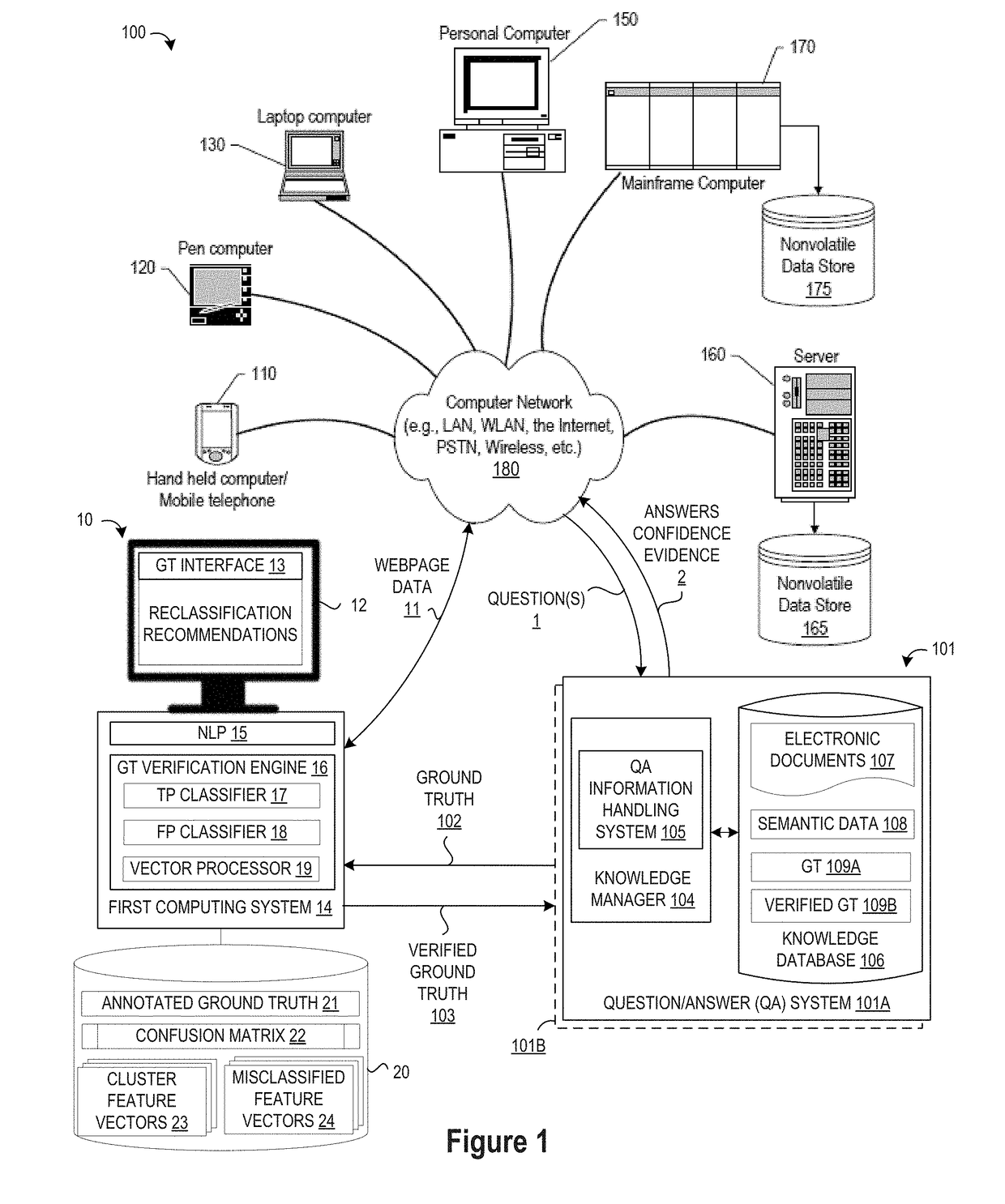 System and Method of Advising Human Verification of Often-Confused Class Predictions