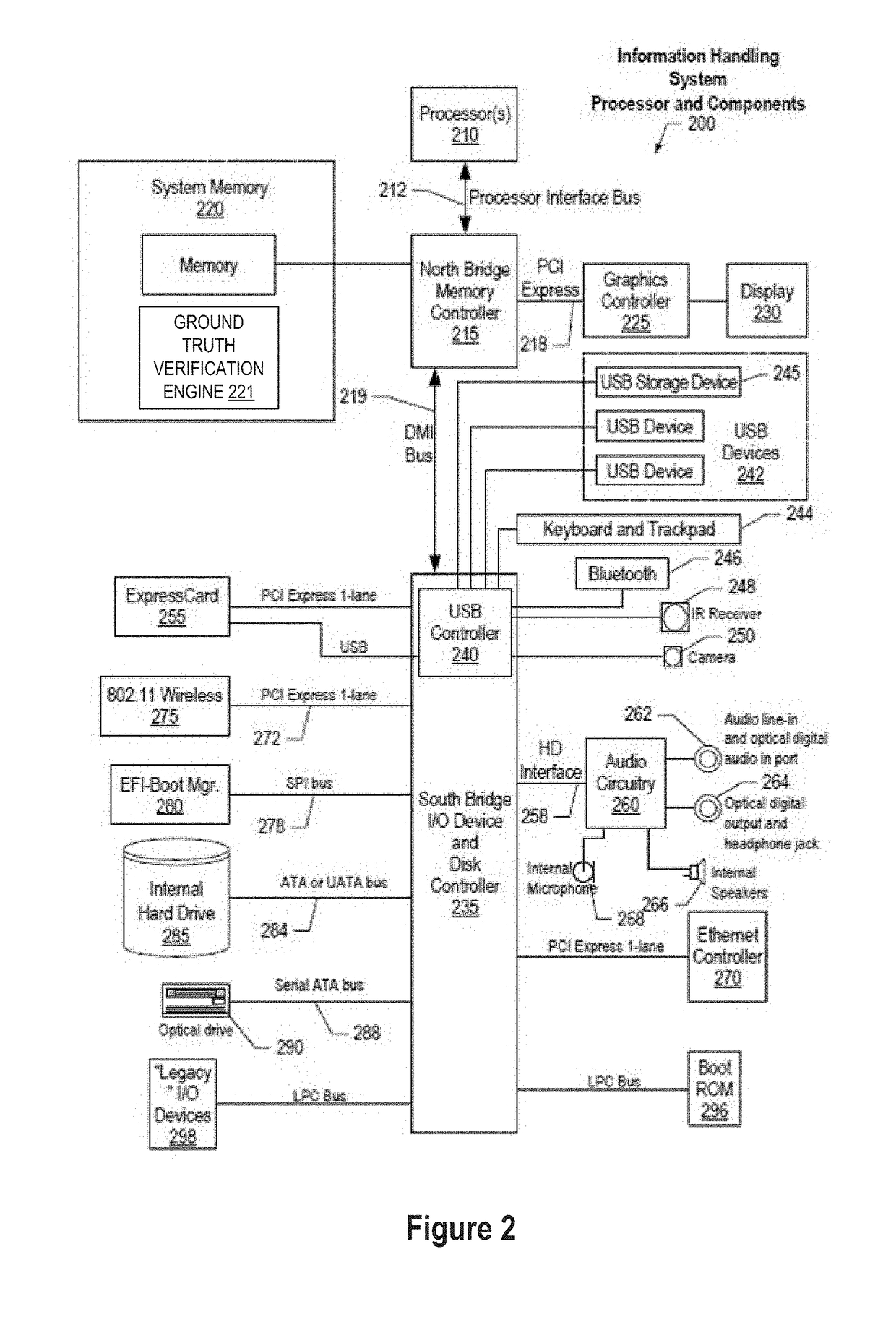 System and Method of Advising Human Verification of Often-Confused Class Predictions