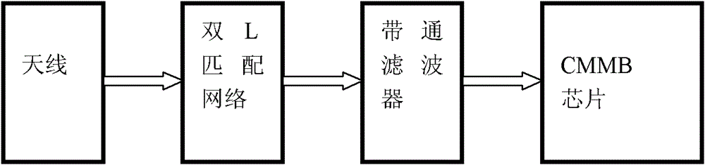 Method and device for building CMMB (China Mobile Multimedia Broadcasting) antenna in handheld terminal